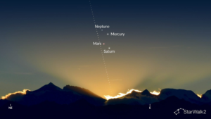 A graphic showing the April 2026 4-planet alignment featuring Mercury, Mars, Saturn, and Neptune.