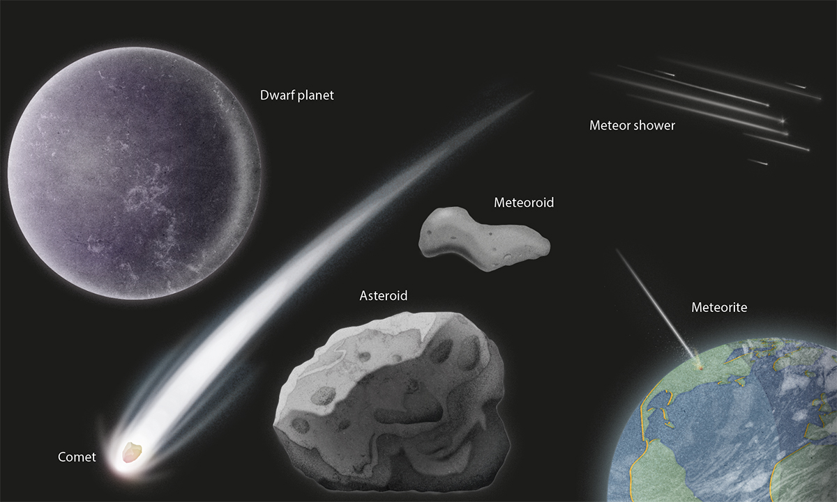 difference between asteroid comet and meteor