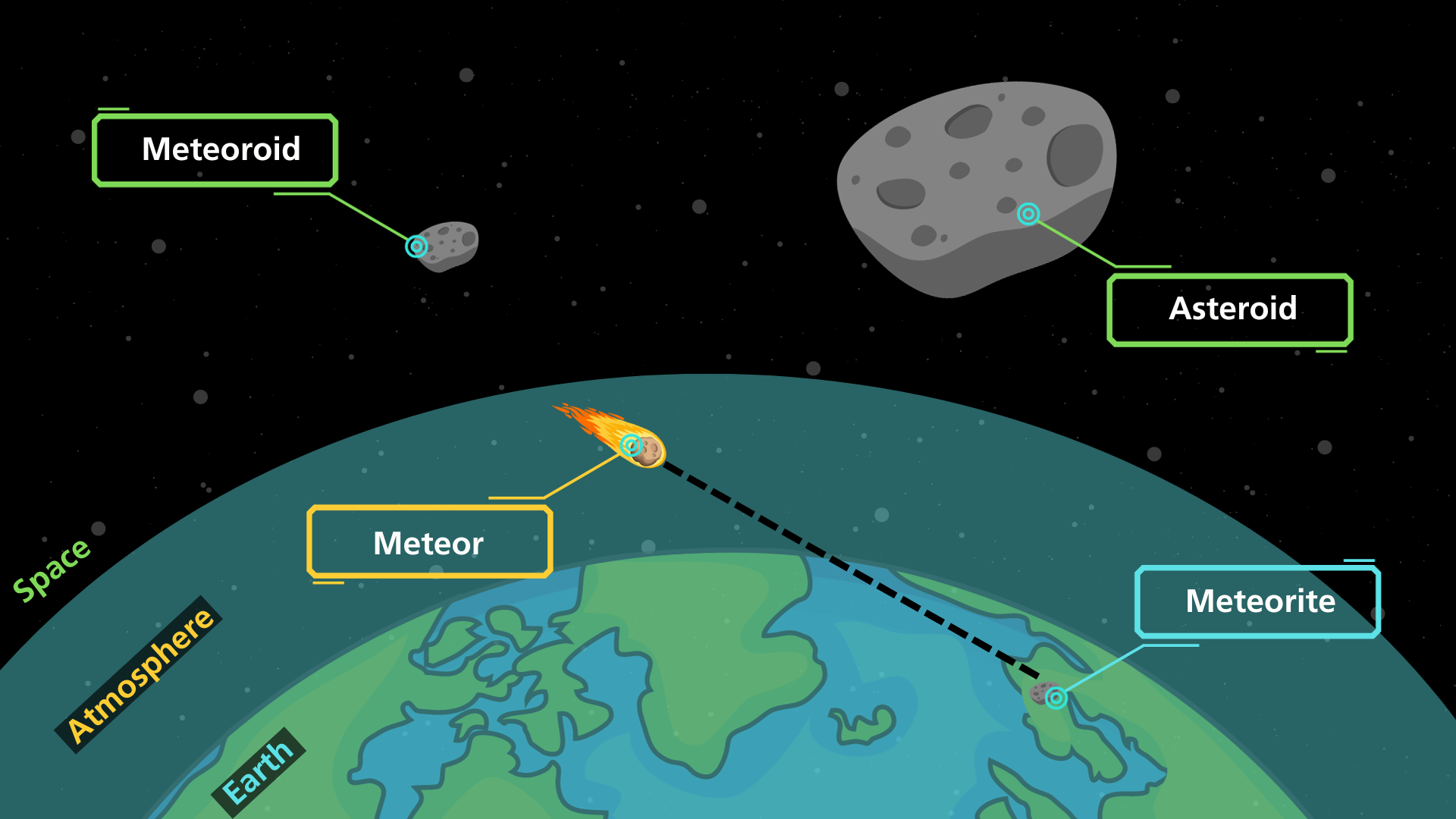 meteor vs meteorite astronomy for beginners