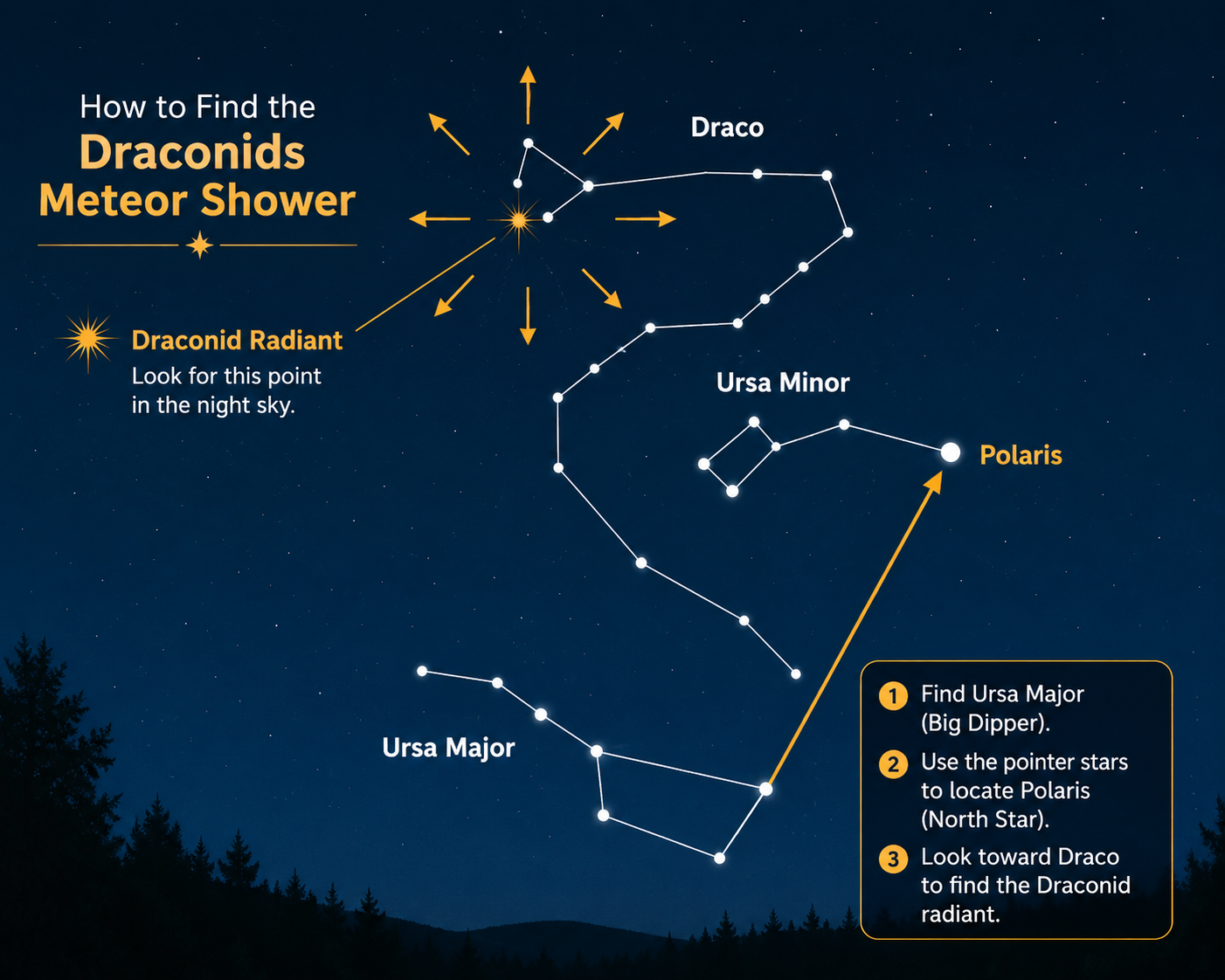 Draconids meteor shower, Draco constellation