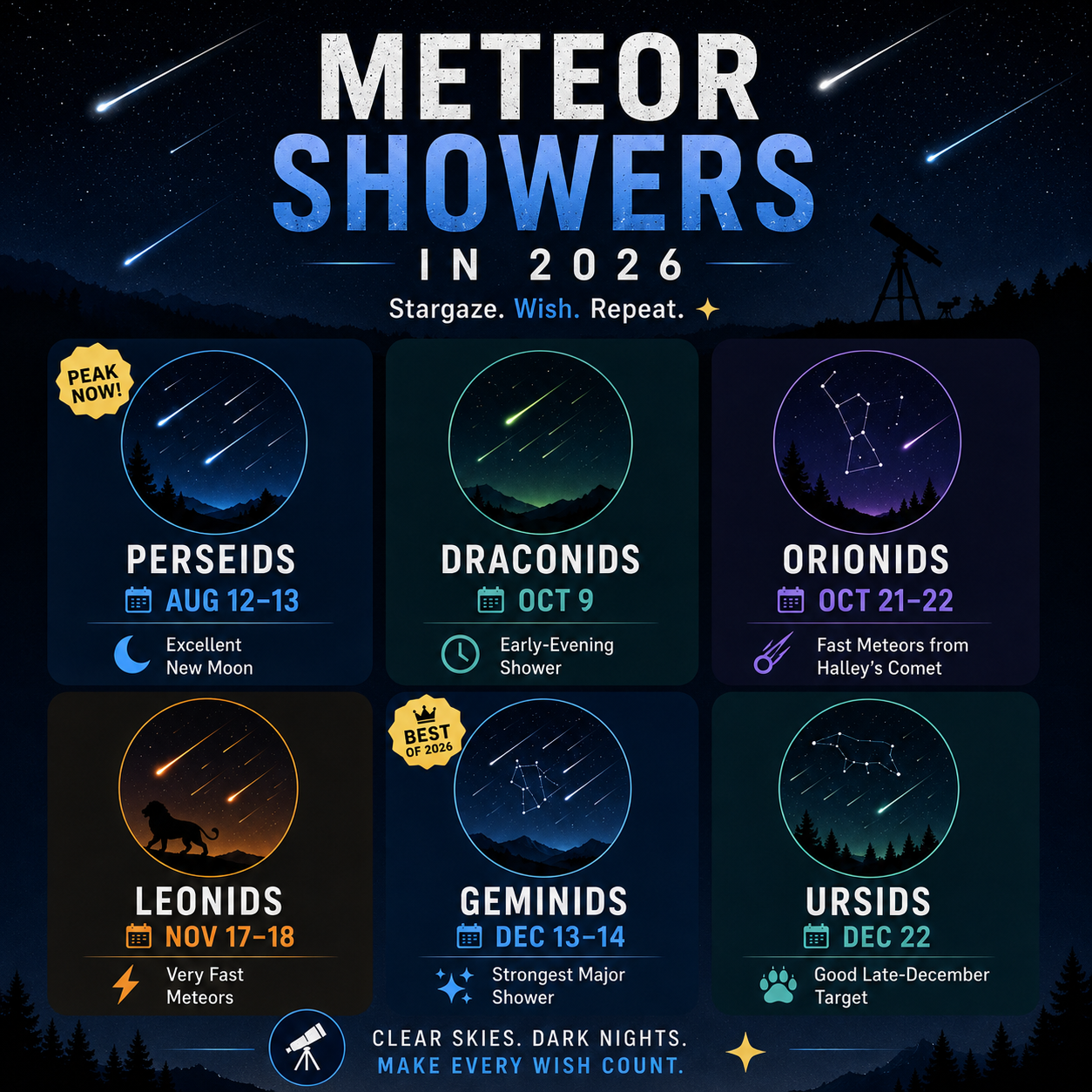 Meteor shower calendar 2026 upcoming dates night sky